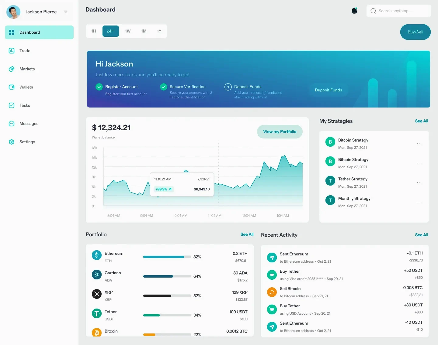 Sólido Finvoro plataforma cripto