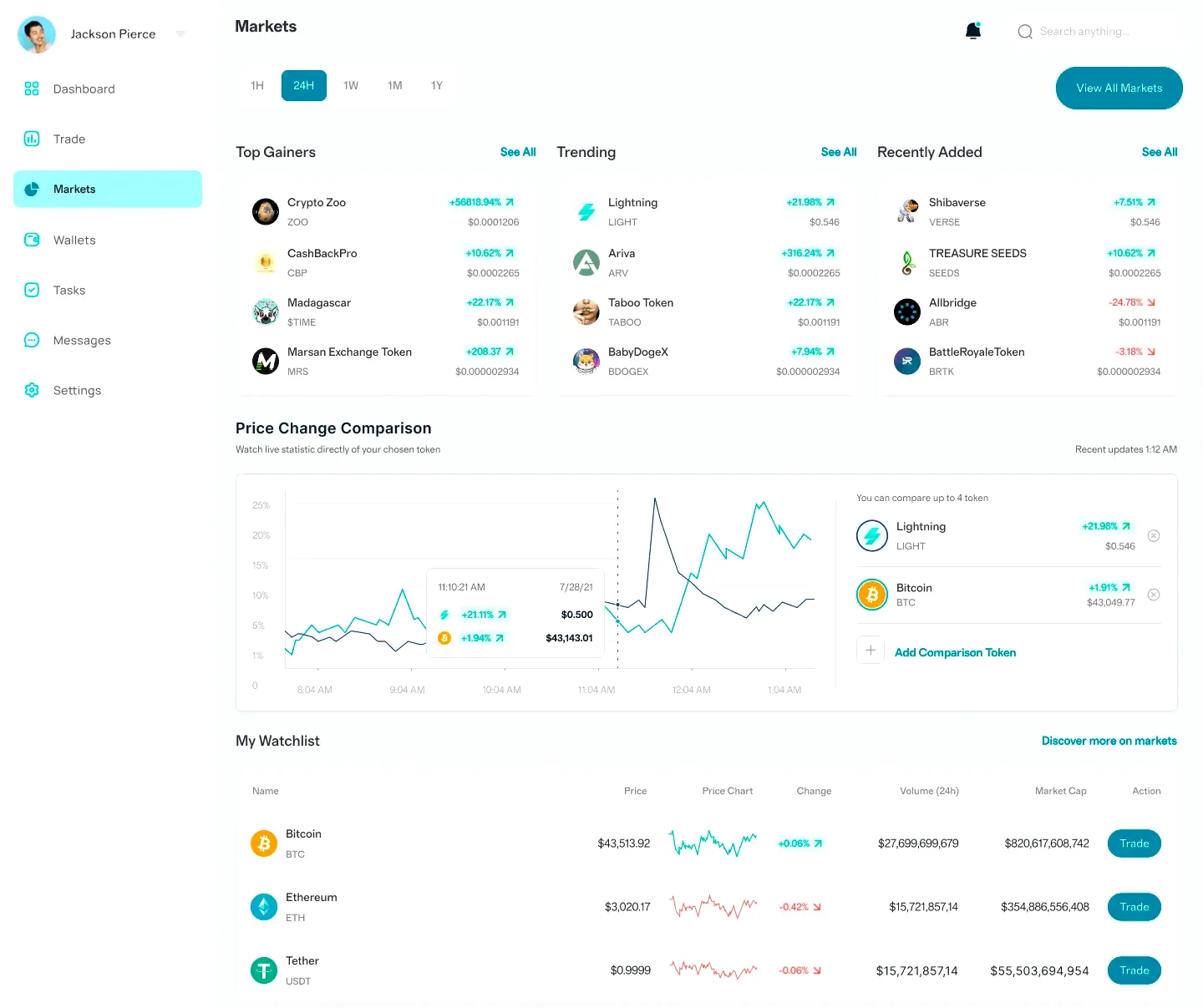 Sólido Finvoro gestión de activos